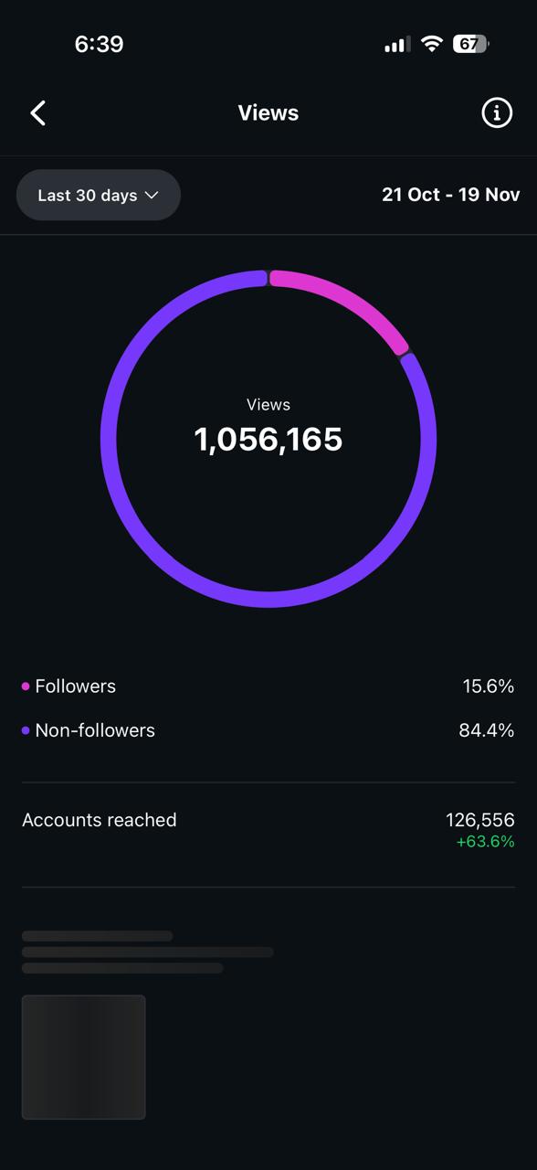 Instagram Insights Views